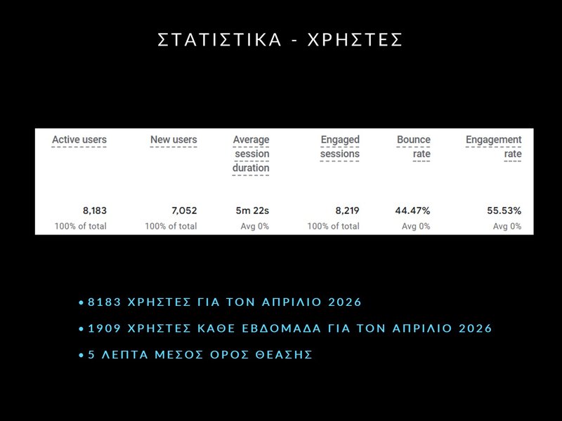 4. ΑΠΡΙΛΗΣ 2026 - ΣΤΑΤΙΣΤΙΚΑ Ψ.Η. ΙΙ - Slide4.JPG