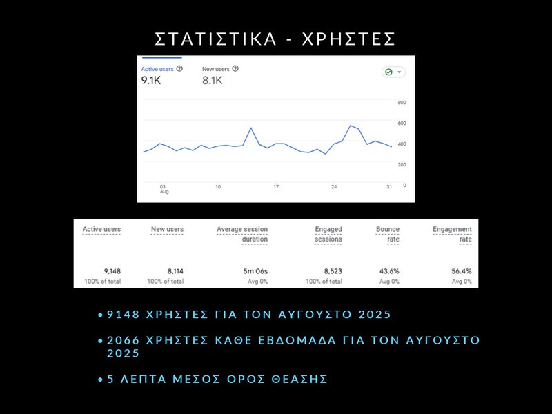 4. ΑΥΓΟΥΣΤΟΣ - ΣΤΑΤΙΣΤΙΚΑ - Slide4.JPG