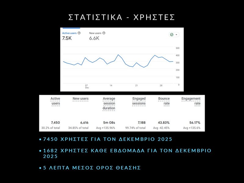 4. ΔΕΚ 2025 - ΣΤΑΤΙΣΤΙΚΑ - Slide4.JPG