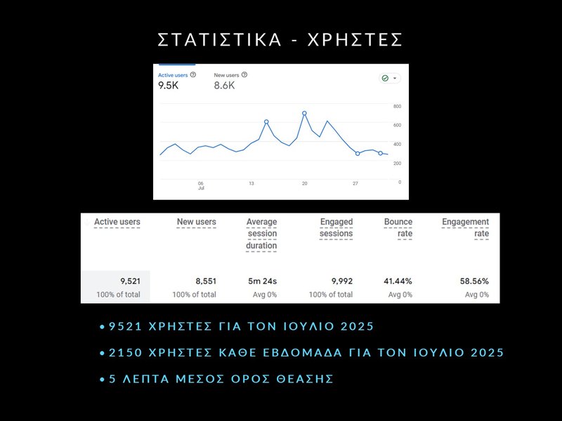 4. ΙΟΥΛΙΟΣ 2025 - ΣΤΑΤΙΣΤΙΚΑ - Slide4.JPG