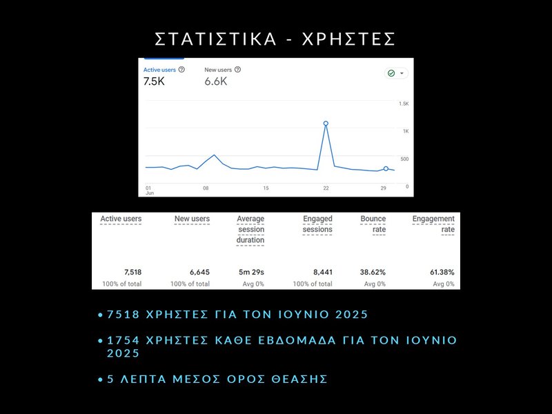 4. June 2025 - Statistics - Slide4.JPG