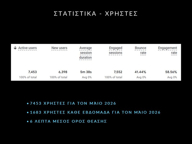 4. ΜΑΗΣ 2026 - ΣΤΑΤΙΣΤΙΚΑ - Slide4.JPG