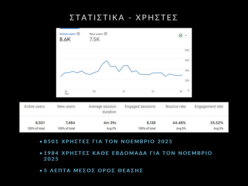 4. Nov 2025 - DH Report - Slide4.JPG