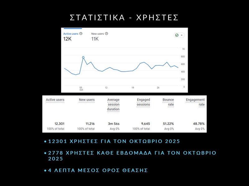 4. ΟΚΤ 2025 - Στατιστικά - Slide4.JPG