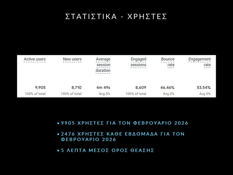 4. ΦΕΒΡΟΥΑΡΙΟΣ 2026 - ΣΤΑΤΙΣΤΙΚΑ - Slide4.JPG