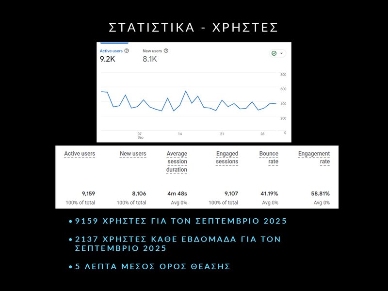 4. ΣΕΠΤΕΜΒΡΗΣ 2025 - ΣΤΑΤΙΣΤΙΚΑ Slide4.JPG