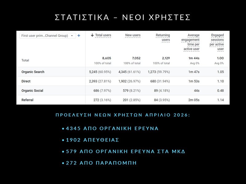 5. ΑΠΡΙΛΗΣ 2026 - ΣΤΑΤΙΣΤΙΚΑ Ψ.Η. ΙΙ - Slide5.JPG