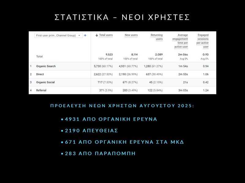 5. ΑΥΓΟΥΣΤΟΣ - ΣΤΑΤΙΣΤΙΚΑ - Slide5.JPG