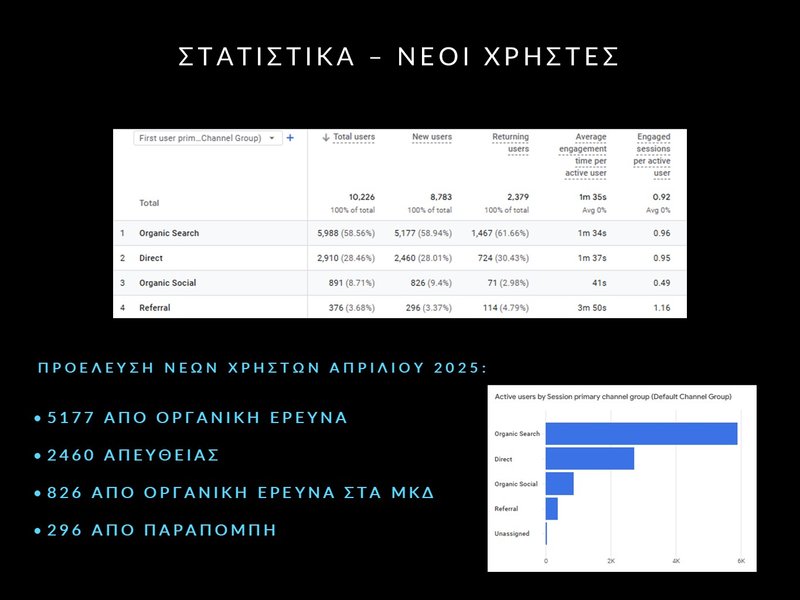 5. Apr 2025 - Stats - Slide5.JPG