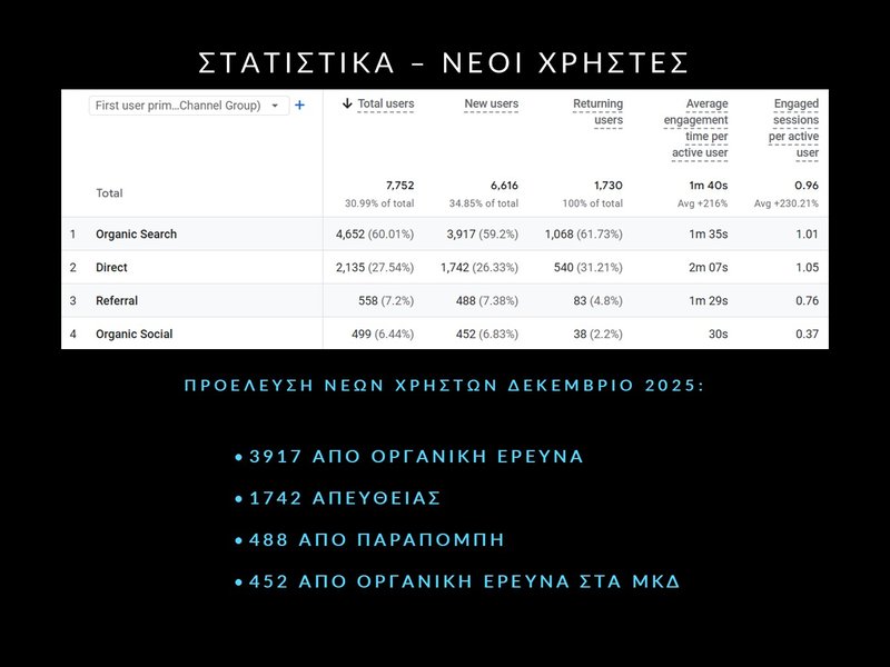 5. ΔΕΚ 2025 - ΣΤΑΤΙΣΤΙΚΑ - Slide5.JPG