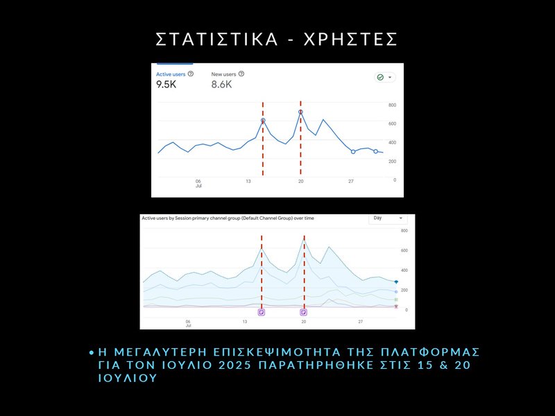 5. ΙΟΥΛΙΟΣ 2025 - ΣΤΑΤΙΣΤΙΚΑ - Slide5.JPG