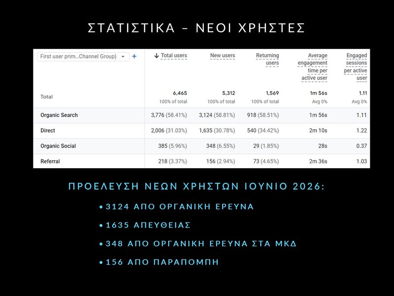 5. Jun 2026 - DH Analytics - Slide5.JPG