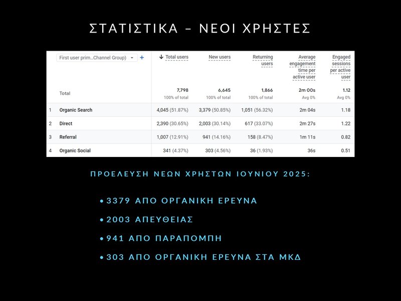 5. June 2025 - Statistics - Slide5.JPG