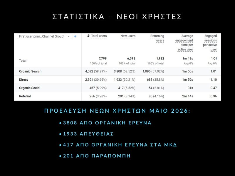 5. ΜΑΗΣ 2026 - ΣΤΑΤΙΣΤΙΚΑ - Slide5.JPG