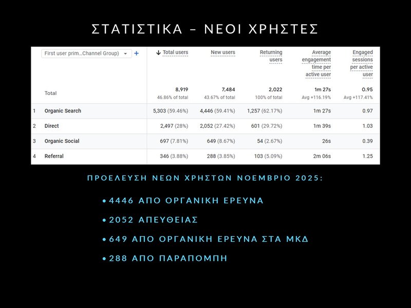 5. Nov 2025 - DH Report - Slide5.JPG