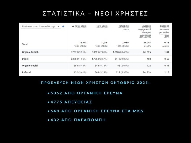 5. ΟΚΤ 2025 - Στατιστικά - Slide5.JPG