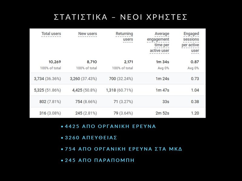 5. ΦΕΒΡΟΥΑΡΙΟΣ 2026 - ΣΤΑΤΙΣΤΙΚΑ - Slide5.JPG
