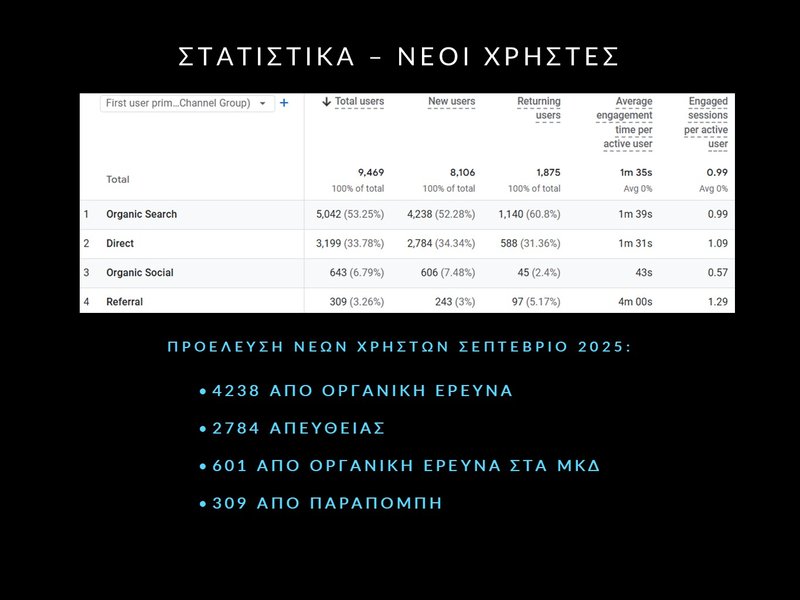 5. ΣΕΠΤΕΜΒΡΗΣ 2025 - ΣΤΑΤΙΣΤΙΚΑ Slide5.JPG