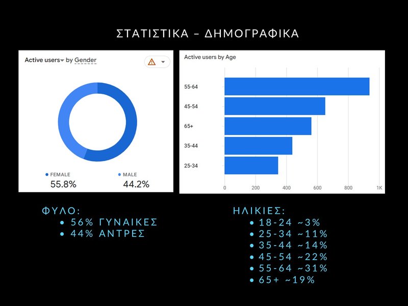 6. ΑΠΡΙΛΗΣ 2026 - ΣΤΑΤΙΣΤΙΚΑ Ψ.Η. ΙΙ - Slide6.JPG