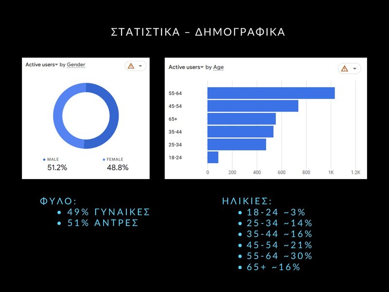 6. ΑΥΓΟΥΣΤΟΣ - ΣΤΑΤΙΣΤΙΚΑ - Slide6.JPG
