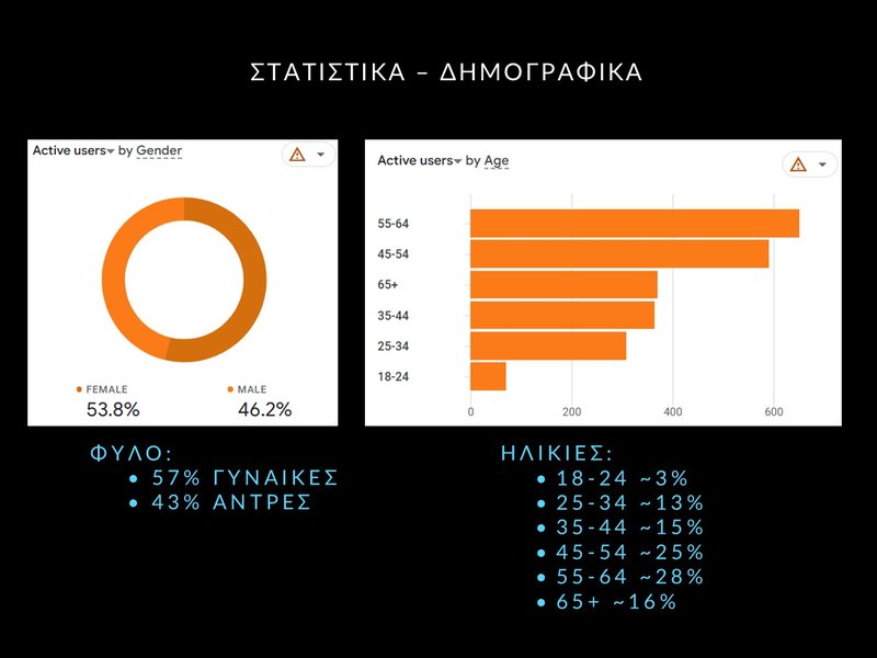 6. ΔΕΚ 2025 - ΣΤΑΤΙΣΤΙΚΑ - Slide6.JPG