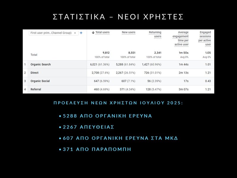 6. ΙΟΥΛΙΟΣ 2025 - ΣΤΑΤΙΣΤΙΚΑ - Slide6.JPG