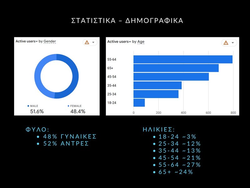 6. June 2025 - Statistics - Slide6.JPG