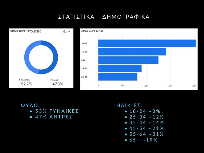 6. ΜΑΗΣ 2026 - ΣΤΑΤΙΣΤΙΚΑ - Slide6.JPG
