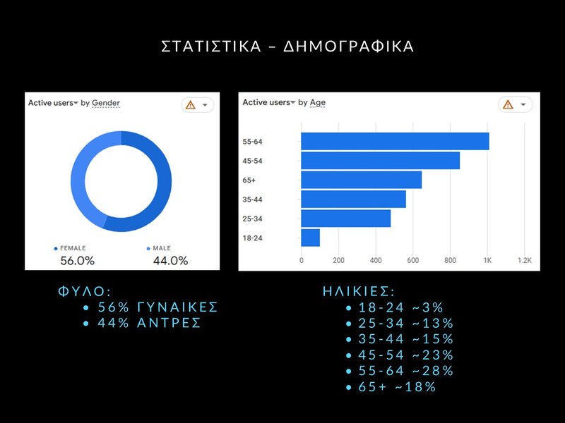6. ΟΚΤ 2025 - Στατιστικά - Slide6.JPG