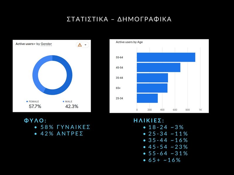 6. ΦΕΒΡΟΥΑΡΙΟΣ 2026 - ΣΤΑΤΙΣΤΙΚΑ - Slide6.JPG
