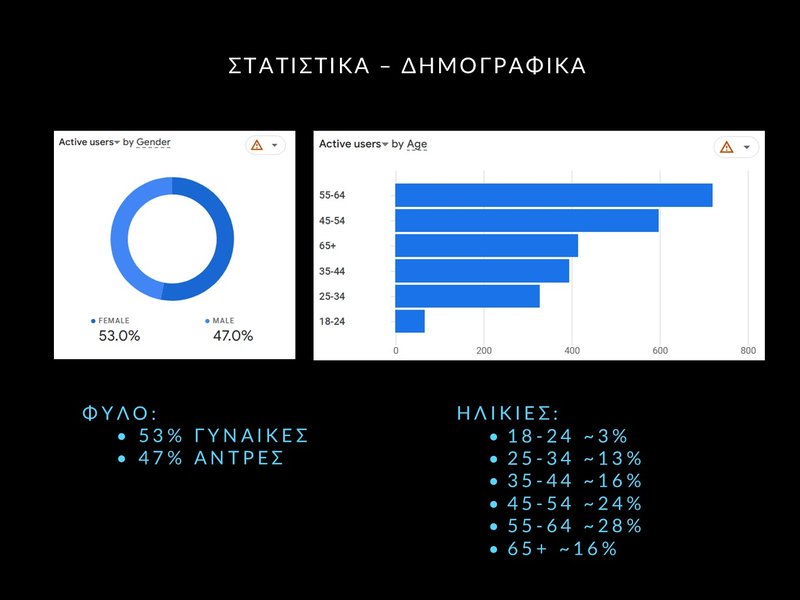 6. ΣΕΠΤΕΜΒΡΗΣ 2025 - ΣΤΑΤΙΣΤΙΚΑ Slide6.JPG